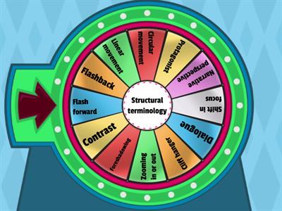 Structural Terminology