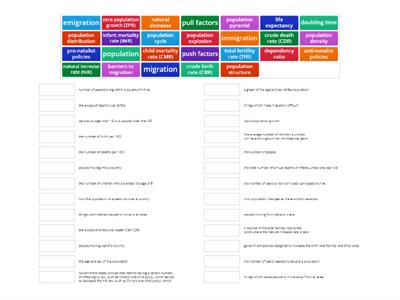 Population Vocabulary