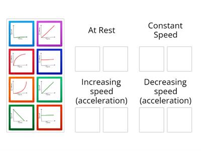 Motion Graphs