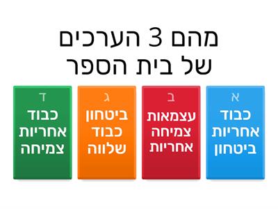 תוכנית התנהגות בית ספר דרורים