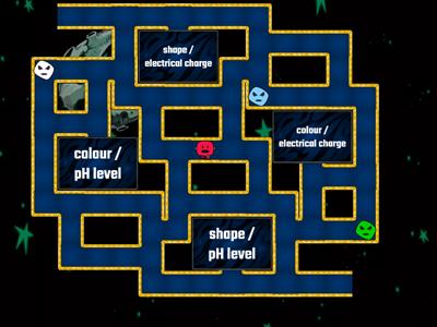 U3 AOS1-A (Nervous System) Psychology