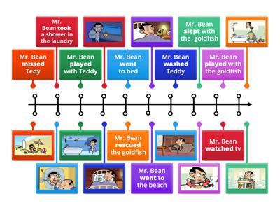 Mr. Bean Timeline