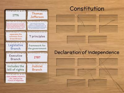 DOI/ Constitution Compare/Contrast