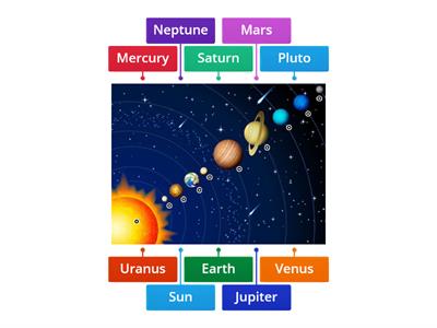 The Solar System