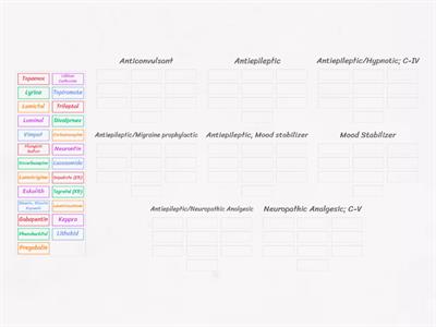 Drugs Quiz 4 Therapeutic Categories 1