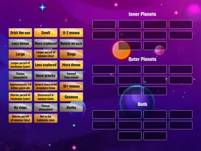 Inner vs Outer planets