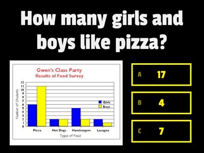 Reading Multiple Bar Graphs