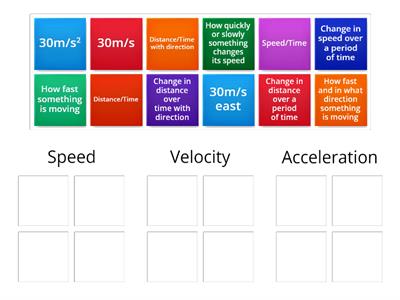 Speed, Velocity, and Acceleration