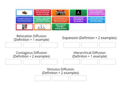 APHUG Cultural Diffusion Definitions and Examples