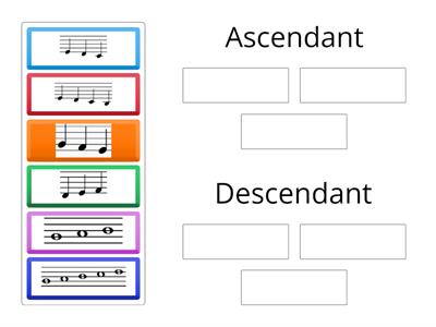 Ascendant ou descendant?