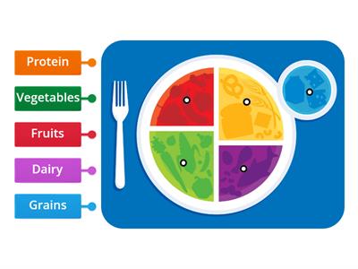 Nutrition