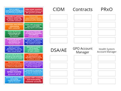 Internal Partners (CIDM, GPO, DSA/AE, Contracts, PRxO, Account Managers)