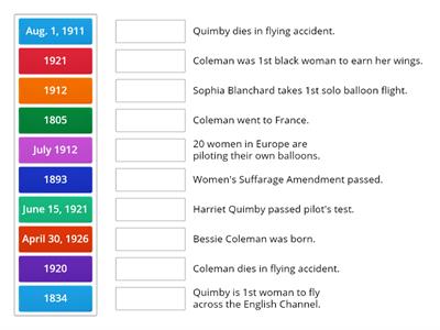 Timeline: Women in Aviation