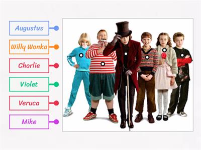 Charlie & the Chocolate Factory - characters