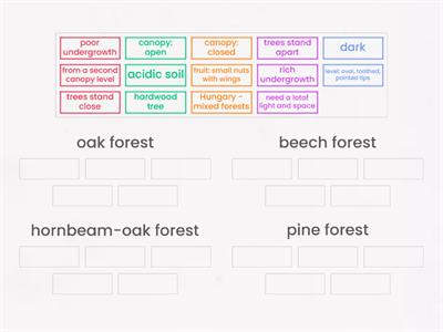 UNIT 1.2 - TREES (forests)