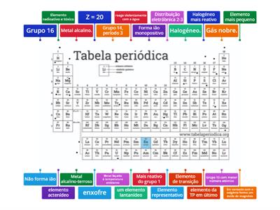 Explorar a Tabela Periódica