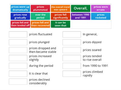 IELTS Line Graphs - Paraphrasing 