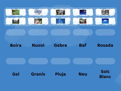 Els estats de l'aigua i la meteorologia