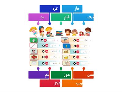 Arapça 5 (Mektep) Harflerin Birleştirilmesi