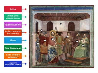 L'interrogatorio di Gesù (affresco di Giotto)
