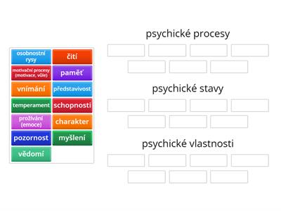 Psychické procesy, stavy a vlastnosti - třídění