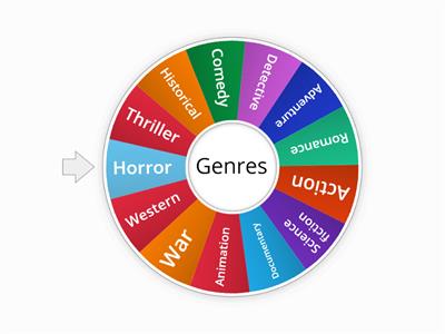  Film genres