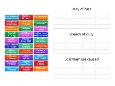 AQA Law paper 2: negligence group sort