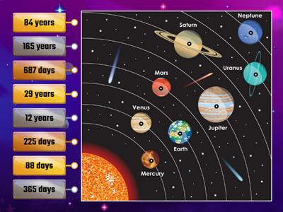Revolution Time of the Planets