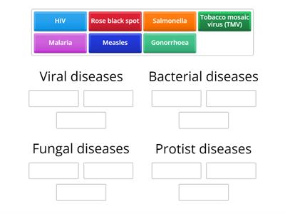 4.3.1.1 Communicable (infectious) diseases