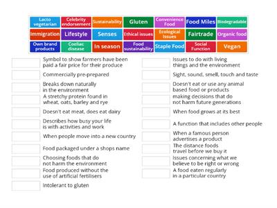 Food Choices & Food Sustainability