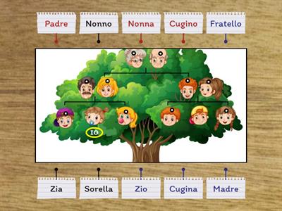 Famiglia (albero genealogico)