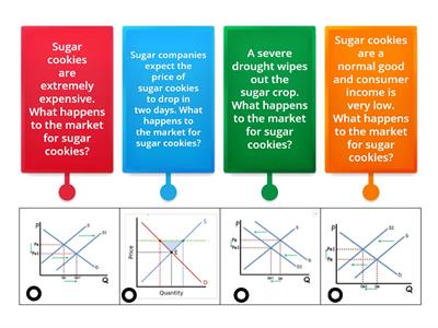 Changes to Market Equilibrium: Sugar Cookies