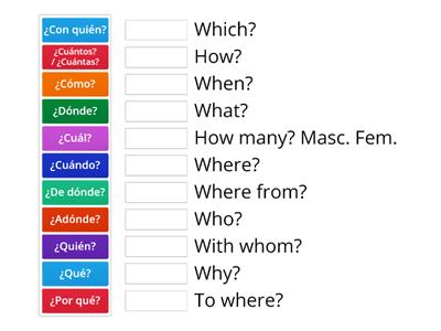 Question words in Spanish. 