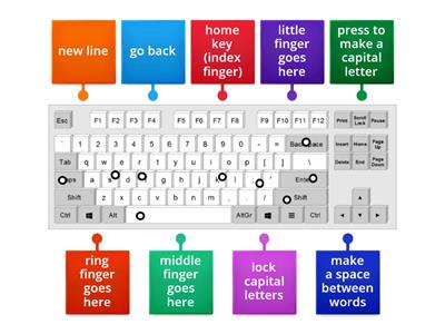 Basic keyboard 