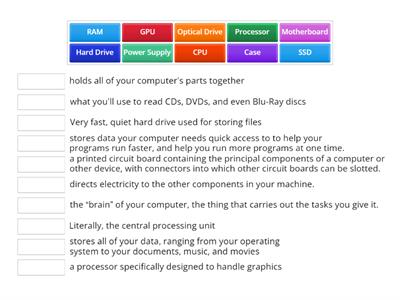 Components of a PC