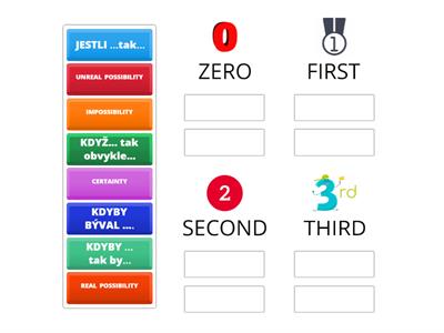 CONDITIONALS