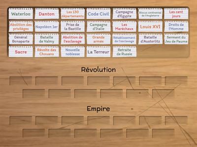 Révolution et Empire