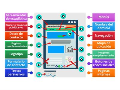 Elementos de una aplicación web