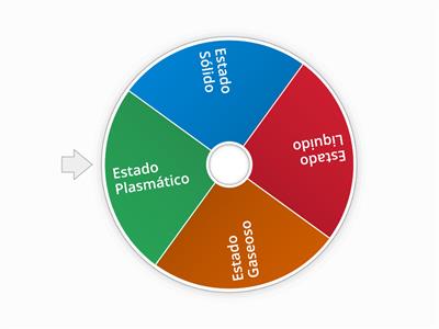 Estados de Agregación de la materia