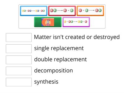 Types of Chemical Reactions