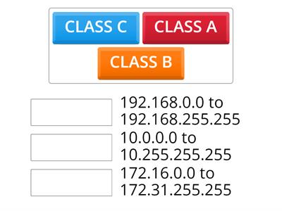 Public IP Addresses