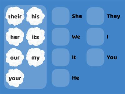 Personal Pronouns and Possessive Adjectives