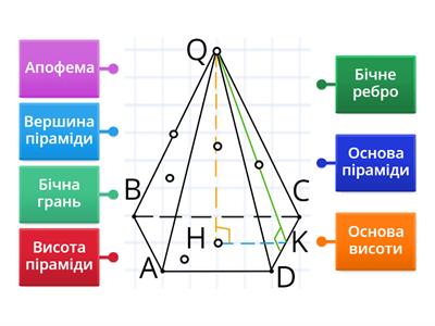 Піраміда та її елементи