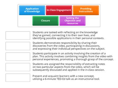 FLIP LEARNING STAGES