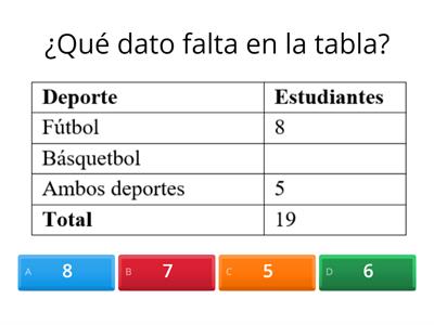 Tablas y nubes de puntos