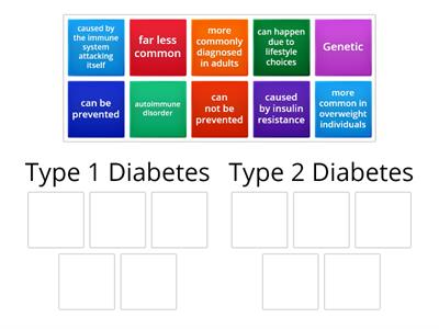 Diabetes (Type 1 vs Type 2)