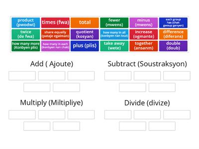  _Key Words for Operations (Haitian Creole Version)