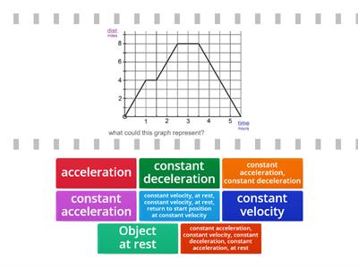 Motion Graphs