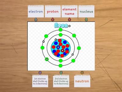 Atom Diagram of Neon