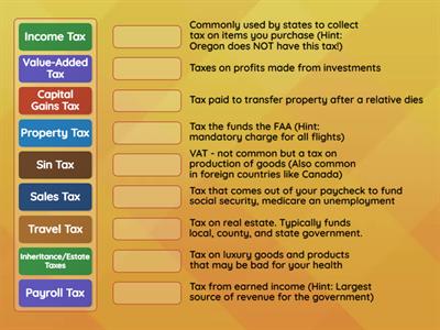 Types of Tax in the U.S.